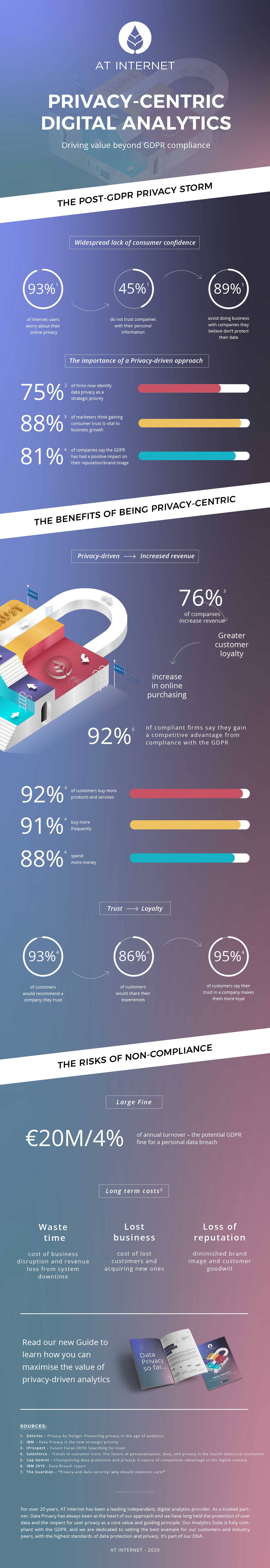 Infographic Data Privacy by AT Internet
